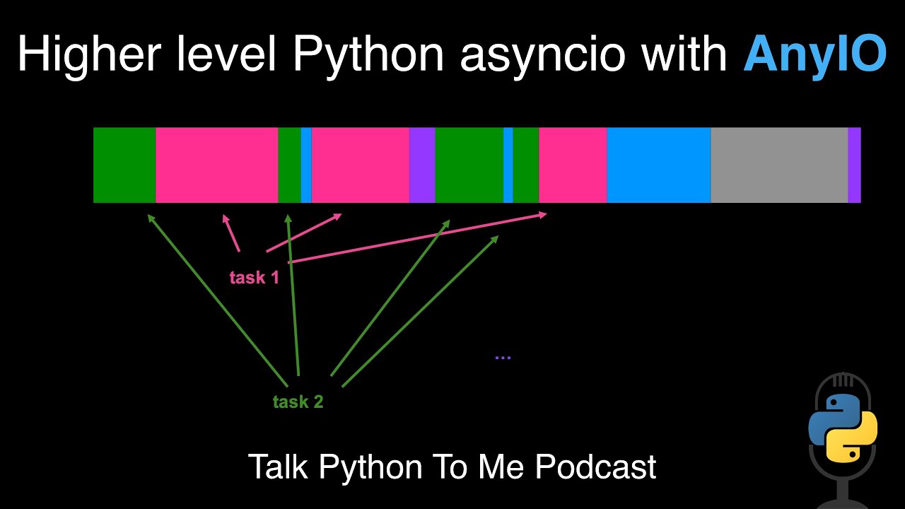 Episode #385 - Higher level Python asyncio with AnyIO | Talk Python To ...