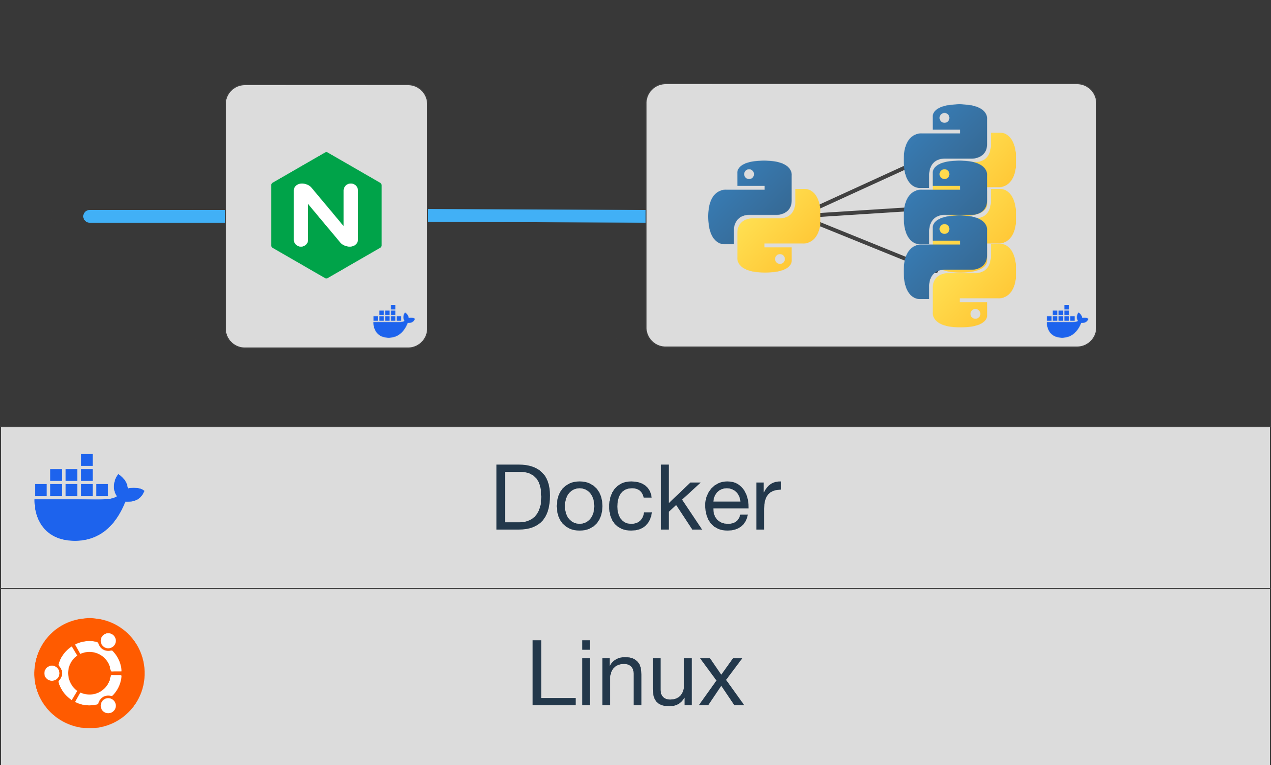 Visualization of Linux running Docker running our infrastructure.