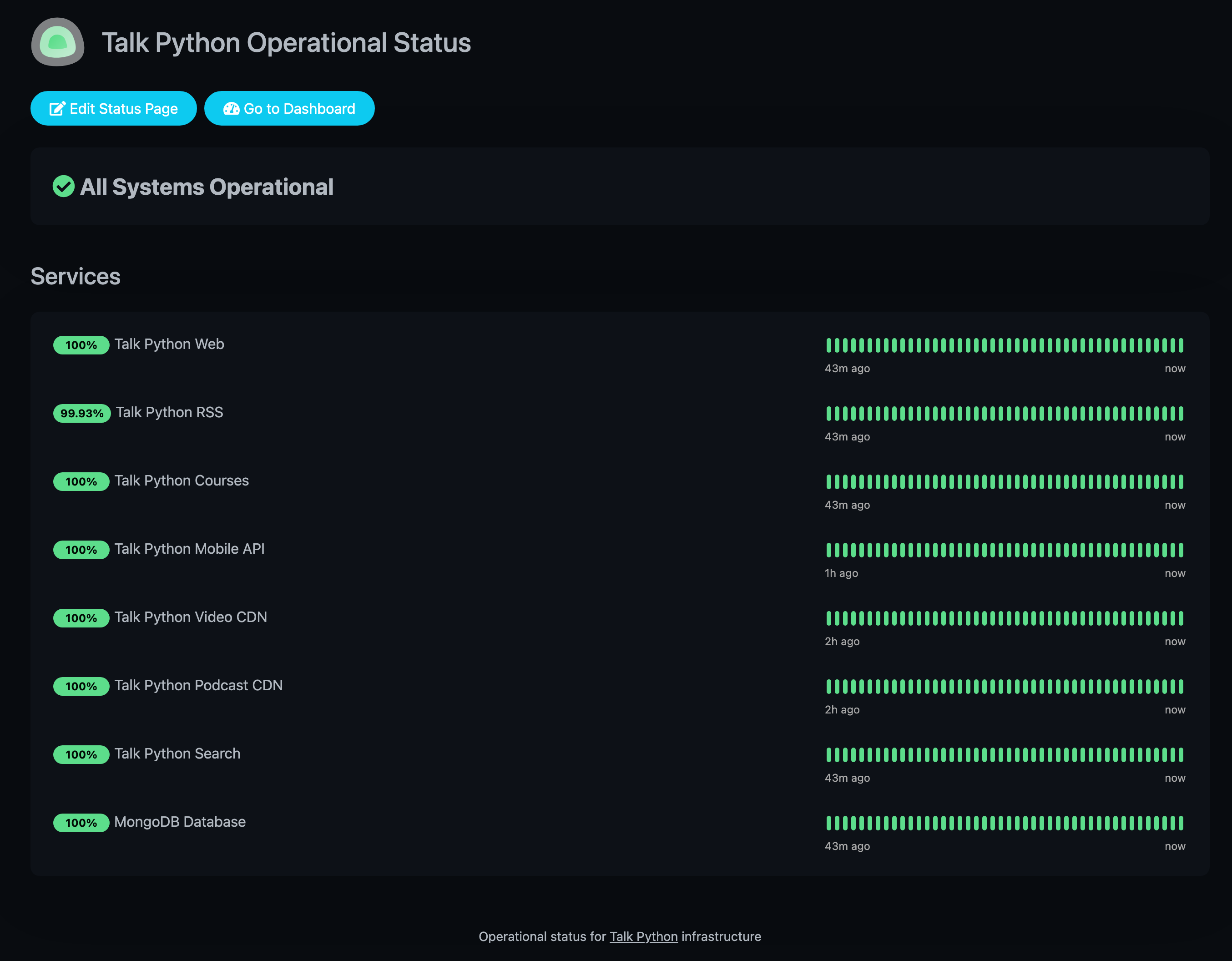 Uptime Kuma status page for Talk Python.